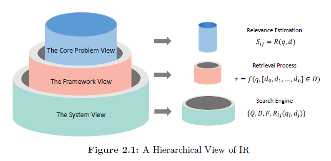 Pre-training Methods in Information Retrieval 阅读笔记(前6部分翻译