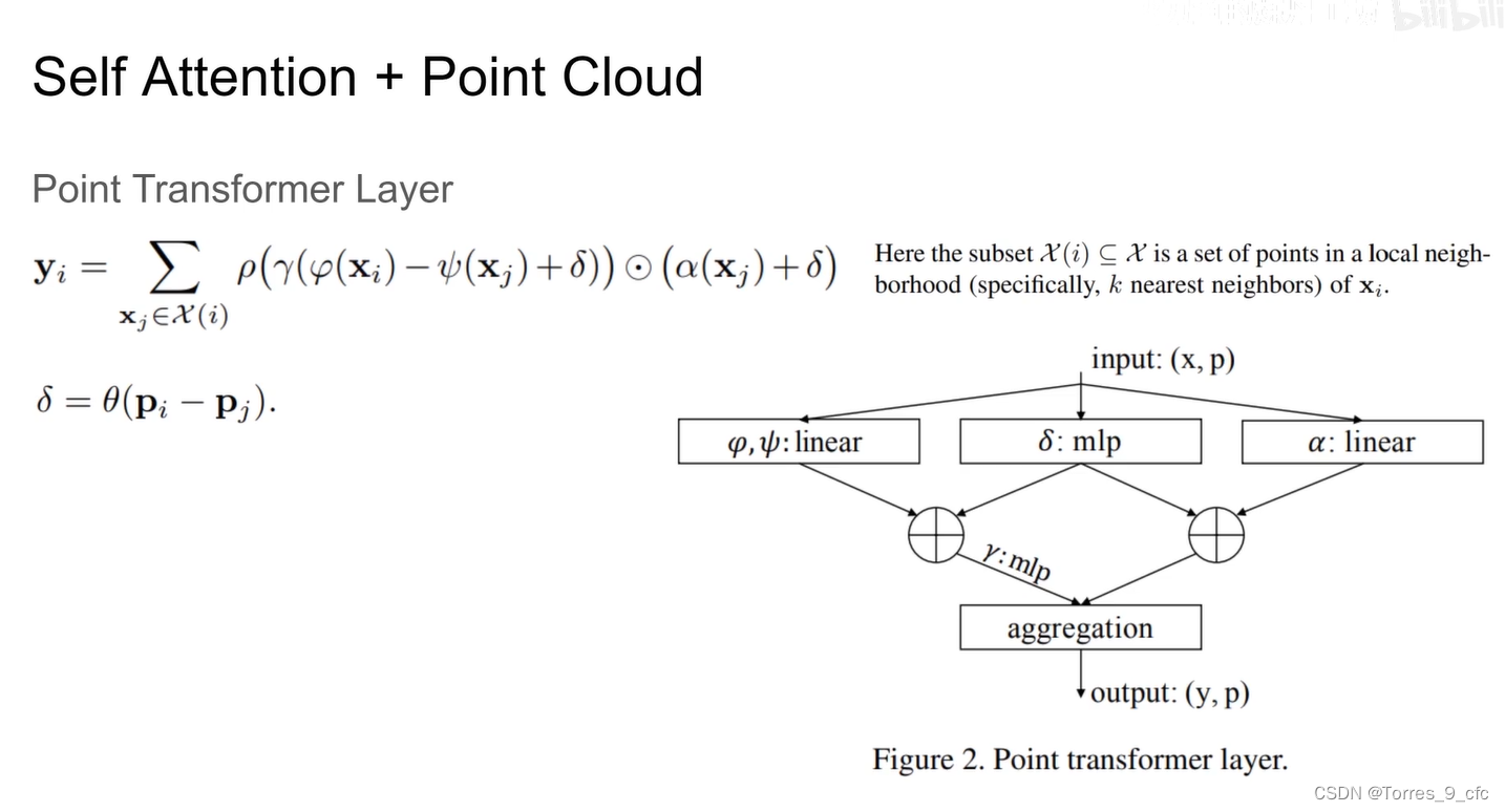 Point Transformer 论文笔记_feature经过mlp生成一维-CSDN博客