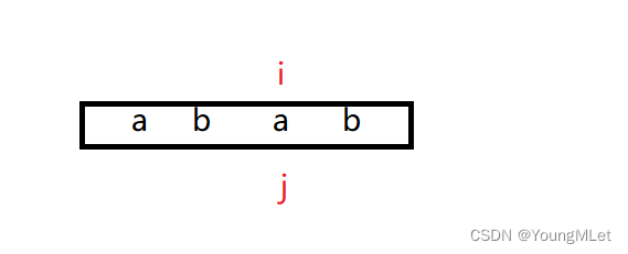 【Leetcode -455.分发饼干 -459.重复的字符串】