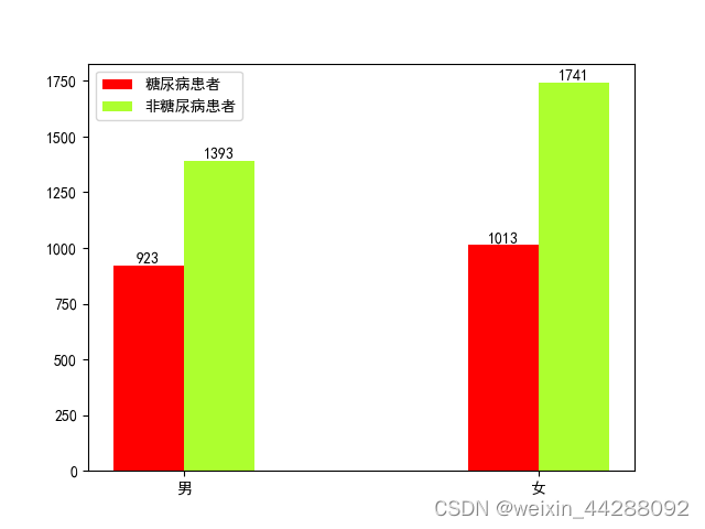 Matplotlib的颜色