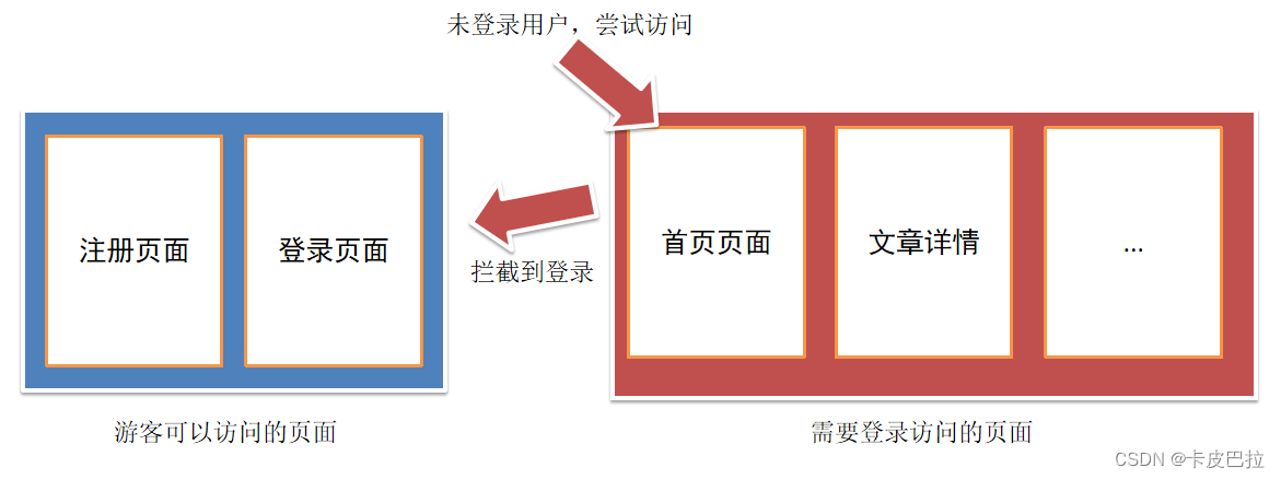 外链图片转存失败,源站可能有防盗链机制,建议将图片保存下来直接上传