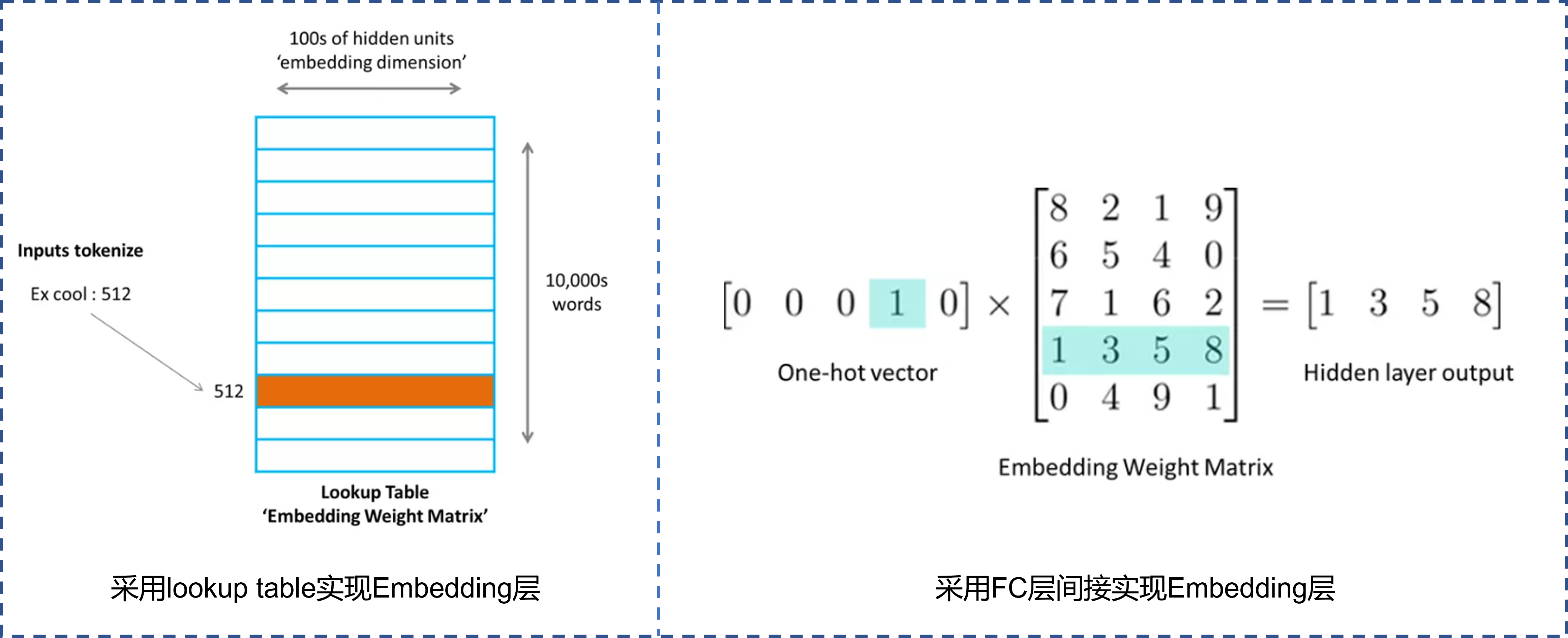 Embedding_inplement