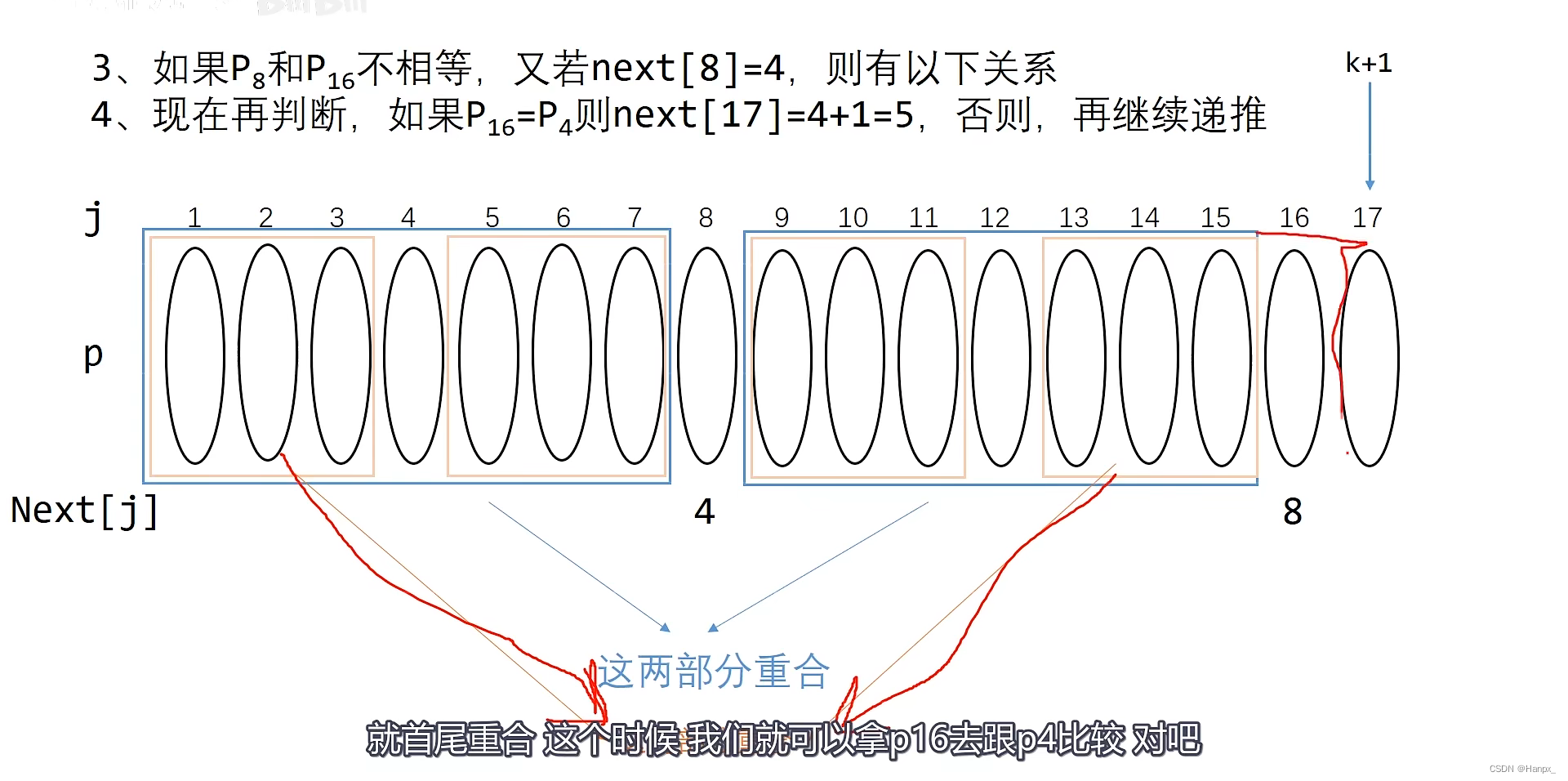 get_next() 图解