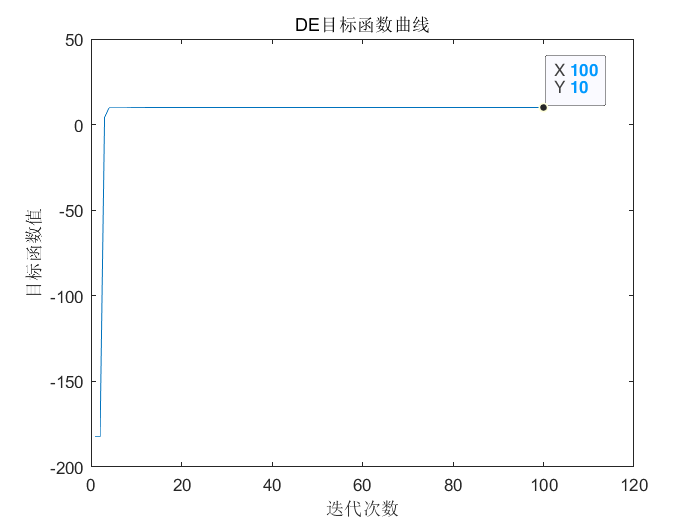 什么才算优化差 watermark,type_ZHJvaWRzYW5zZmFsbGJhY2s,shadow_50,text_Q1NETiBAUHl0aG9u5aSn5pWw5o2u5YiG5p6Q,size_15,color_FFFFFF,t_70,g_se,x_16