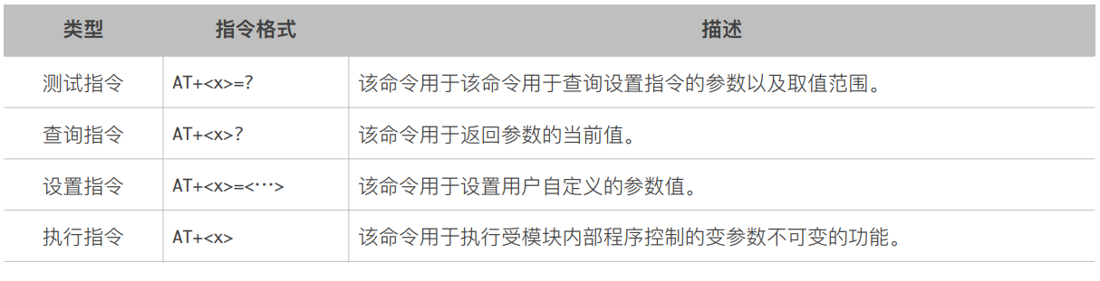 100ask七天物联网训练营学习笔记 - ESP8266_esp8266-3.1.2-CSDN博客
