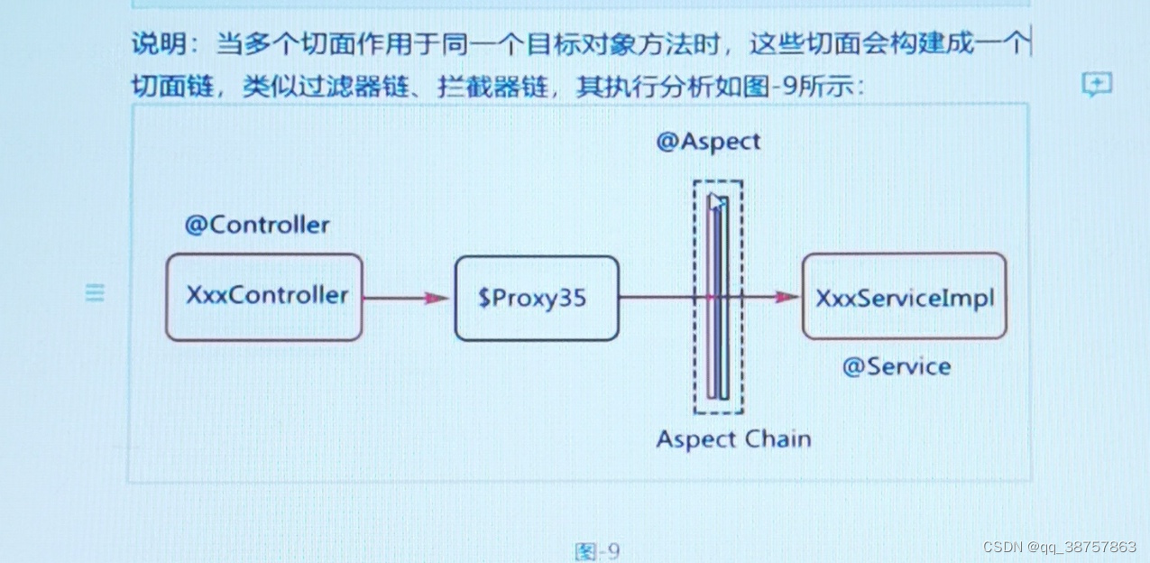 分布式补充知识 02.AOP的重要注解@annotation ，使用添加缓存和清空缓存