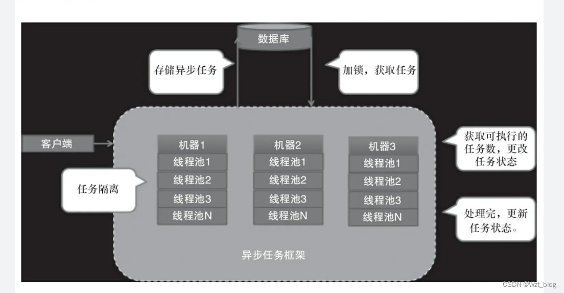 Java并发编程艺术最后一章