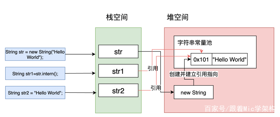 3. Overview of JVM memory structure - Programmer Sought