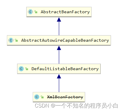 XmlBeanFactory继承关系图