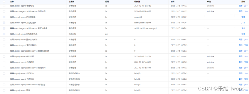 Zabbix监控docker容器状态信息详解