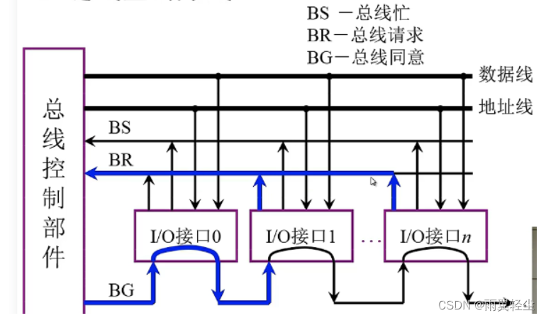 [外链图片转存失败,源站可能有防盗链机制,建议将图片保存下来直接上传(img-fB9fy7qK-1673691139778)(D:\Typora图片\image-20230114093931282.png)]