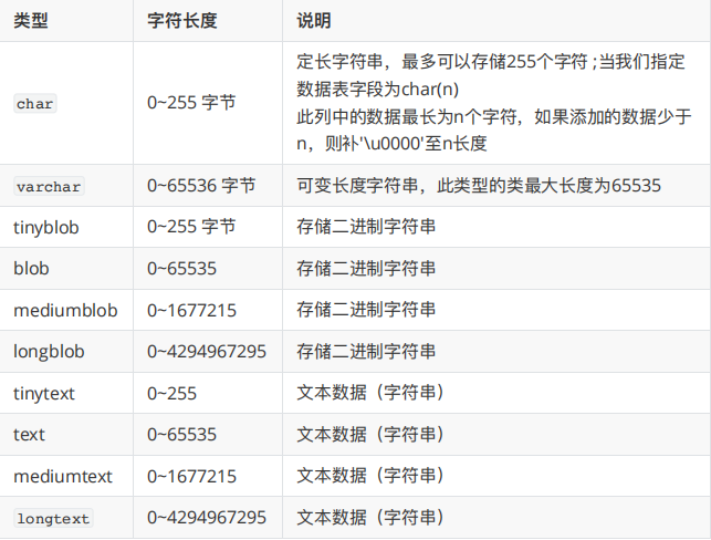 MySQL之SQL结构化查询语言_sql command line client-CSDN博客