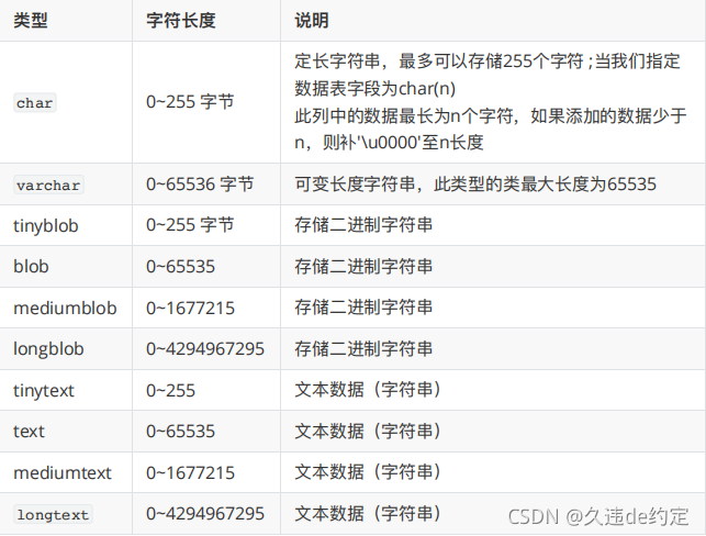 MySQL之SQL结构化查询语言_sql command line client-CSDN博客