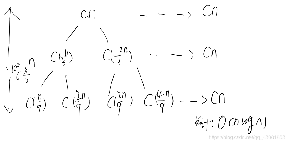 分治策略时间复杂度分析（二)-用递归树方法求解递归式