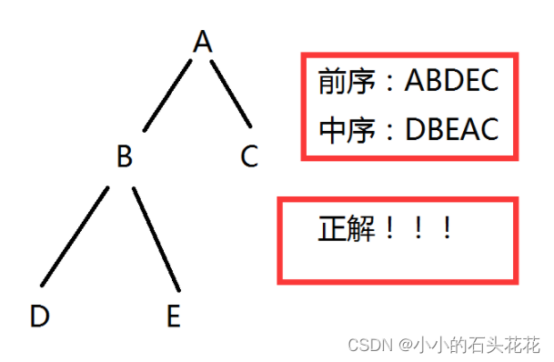 [外链图片转存失败,源站可能有防盗链机制,建议将图片保存下来直接上传(img-wb03yT5G-1665557998926)(http://uploadfiles.nowcoder.com/images/20160307/921406_1457331553548_ABA607D7F02855BAC42088561F7C2F6E)]