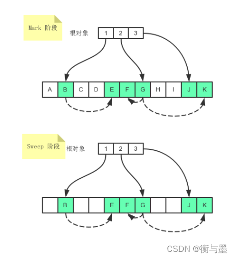 [外链图片转存失败,源站可能有防盗链机制,建议将图片保存下来直接上传(img-R3X1WRhO-1649314949692)(https://www.hengyumo.cn/momoclouddisk/file/download?code=202203150936781_image.png)]