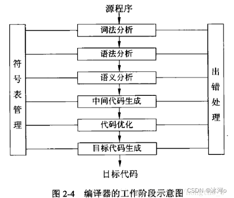 [外链图片转存失败,源站可能有防盗链机制,建议将图片保存下来直接上传(img-MxwUEyOB-1687625716065)(C:\Users\Glacialerisa\AppData\Roaming\Typora\typora-user-images\image-20221022235132607.png)]