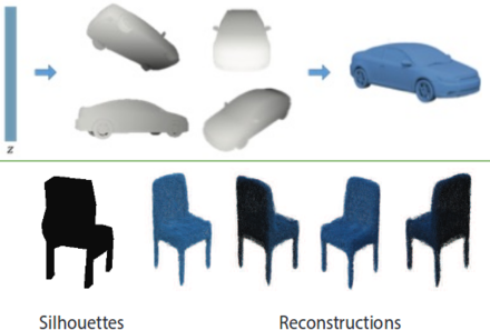 Learning 3D shapes has been a challenging task in computer vision. Recent advances in deep learning has enabled researchers to build models that are able to generate and reconstruct 3D shapes from single or multi-view depth maps or silhouettes seamlessly and efficiently [19]