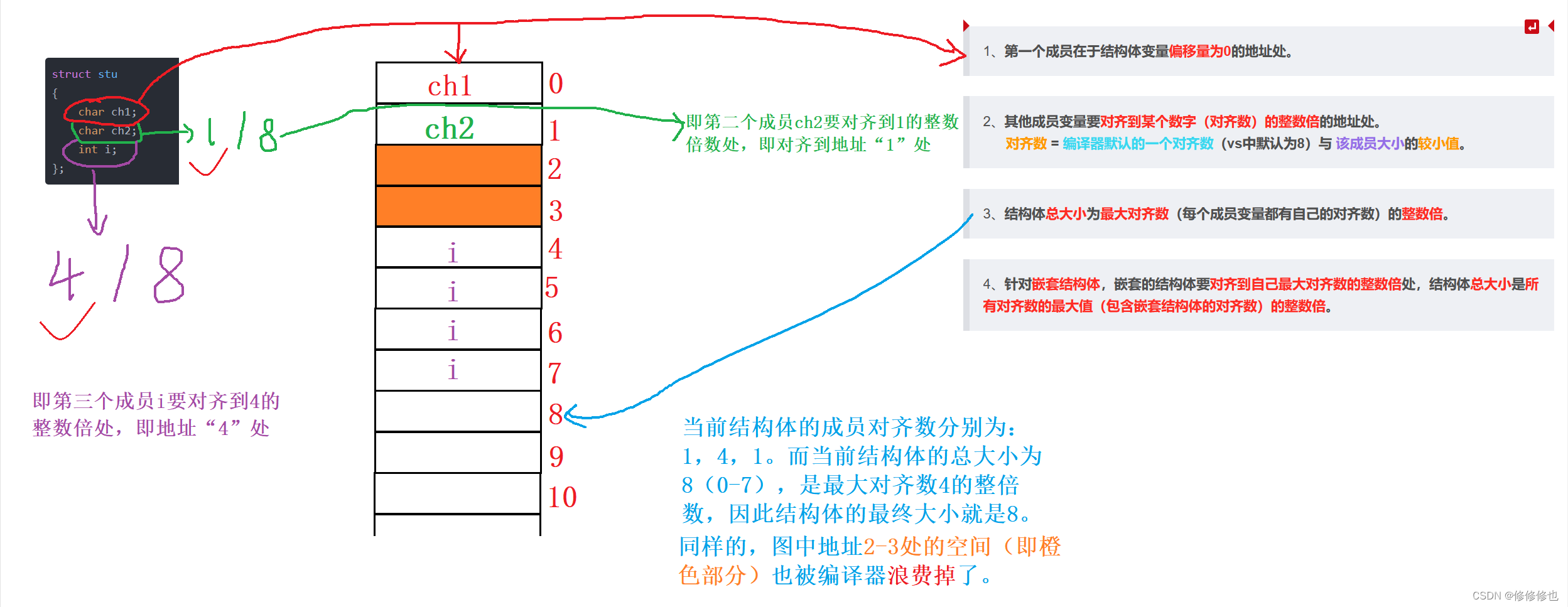 【C语言】结构体的大小是如何计算的?(结构体对齐)