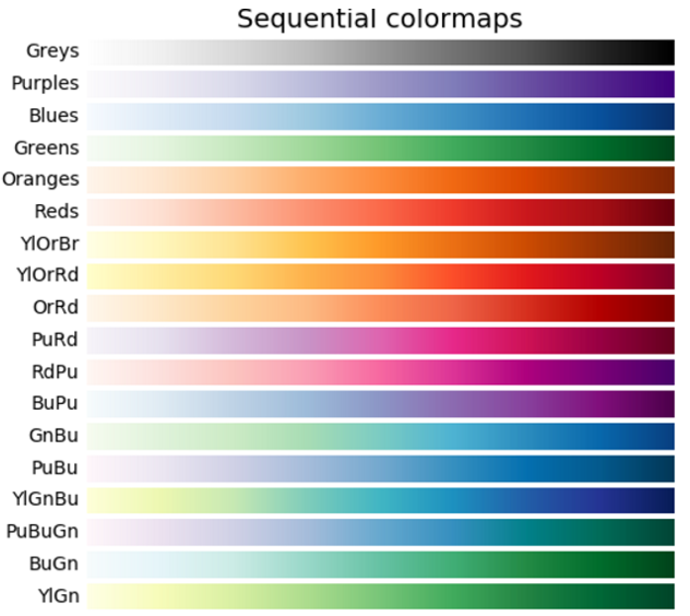 python画图颜色汇总_python color name-CSDN博客