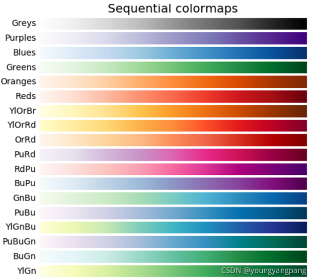 python画图颜色汇总_python color name-CSDN博客