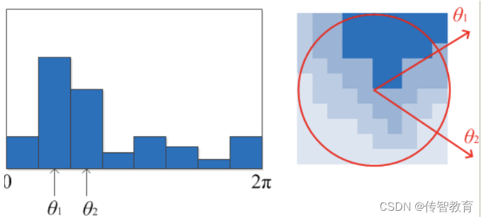 SIFT Algorithm 08