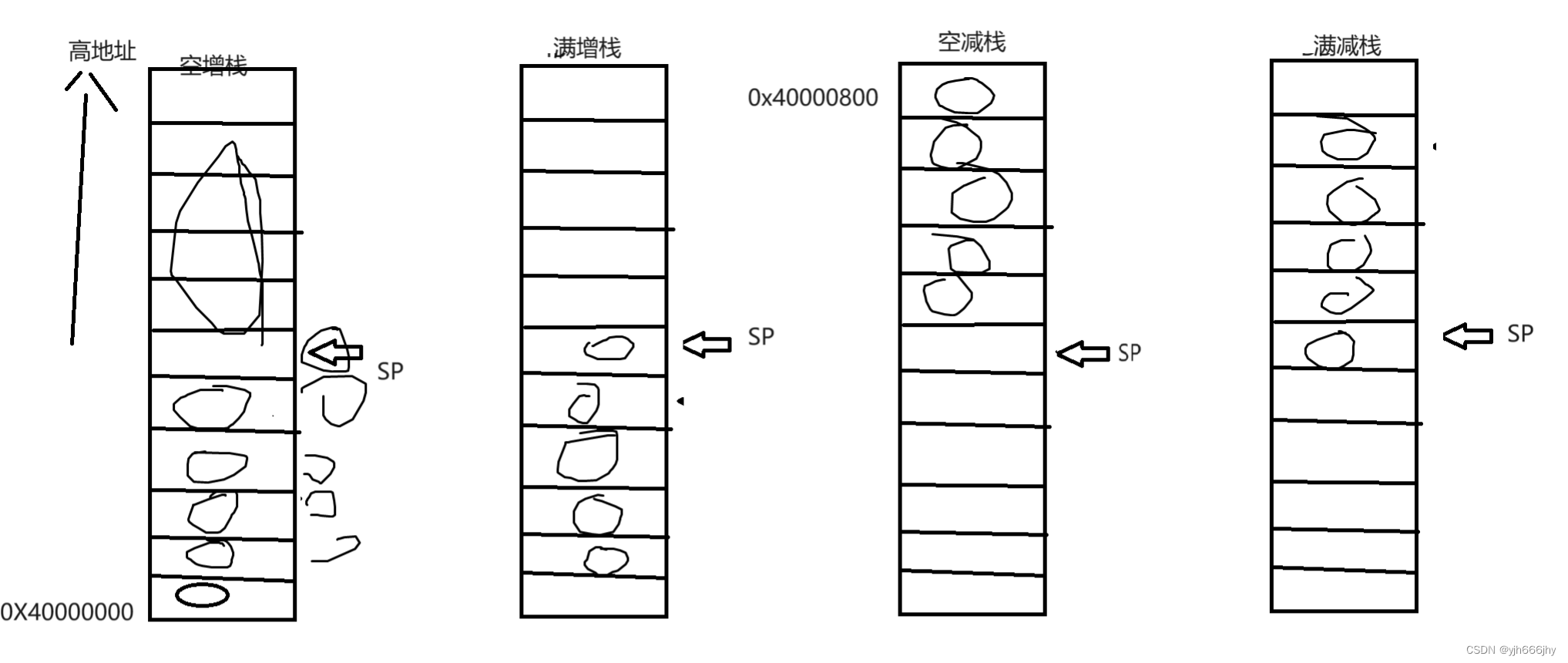 学过的汇编指令整合