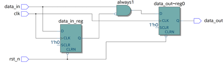 根据RTL图编写Verilog程序