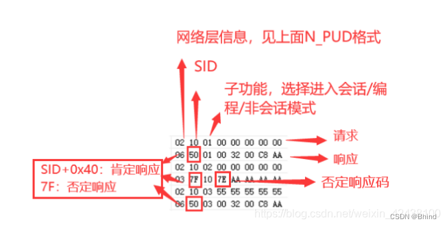 图一