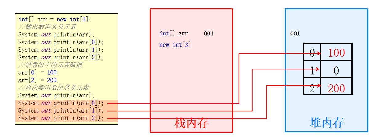 7.javase_数组1