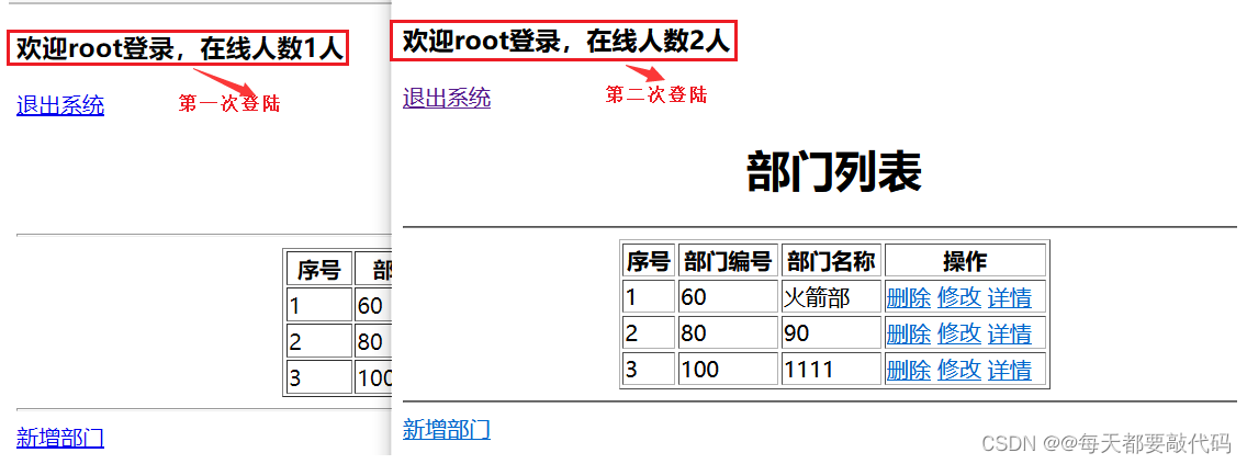 Listener监听器 | 监听域对象创建和销毁、使用监听器统计网站在线人数