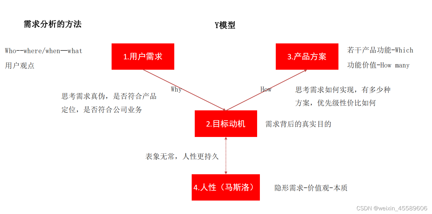 csdn