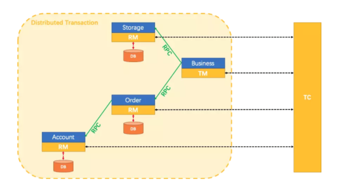 [外链图片转存失败,源站可能有防盗链机制,建议将图片保存下来直接上传(img-NcqO8O0I-1644890174634)(images/12-1-1634239897130.png )]