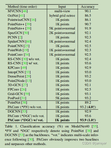 PAConv classification