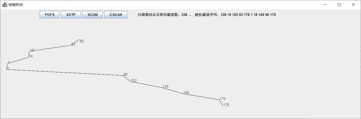 Java 实现 磁盘调度算法的实现与分析（计算机操作系统课程设计）-----扫描磁道移动路径可视化实现