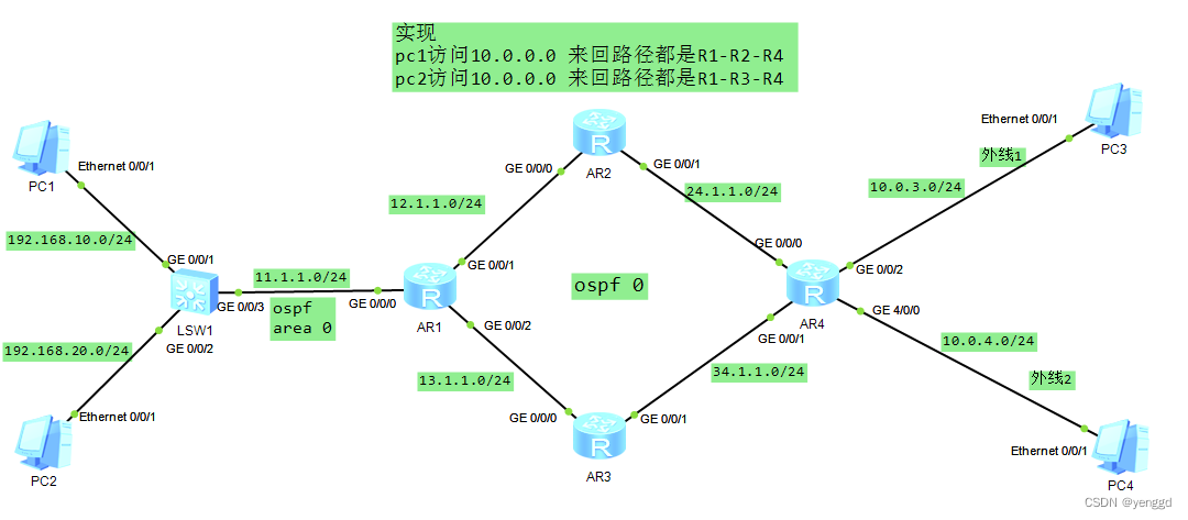 华为在ospf area 0单区域的情况下结合pbr对数据包的来回路径进行控制