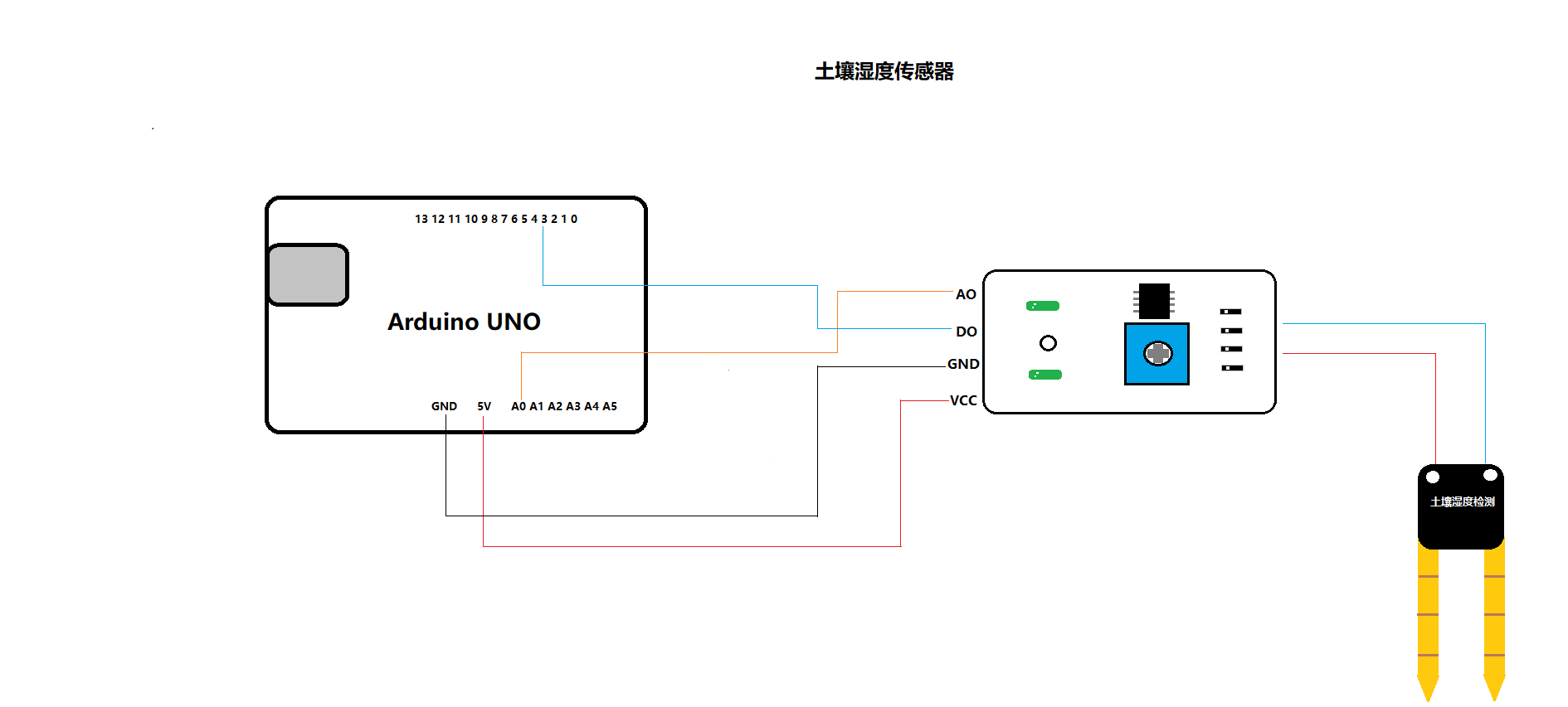 arduino控制土壤湿度传感器