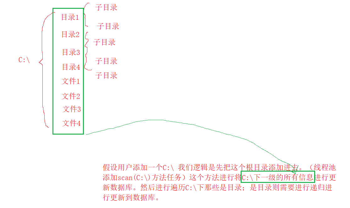 文件搜索项目知识介绍