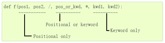 python函数定义中的/和*的作用