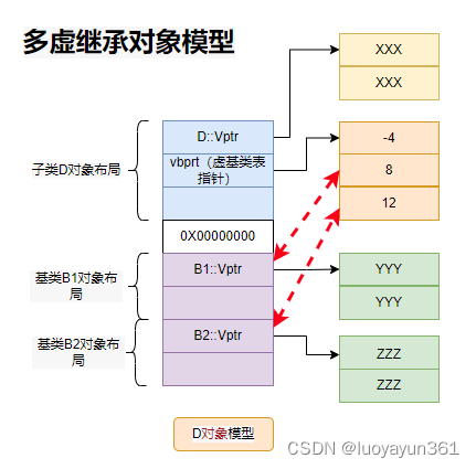 请添加图片描述