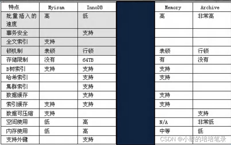 MySQL约束和事务知识归纳。