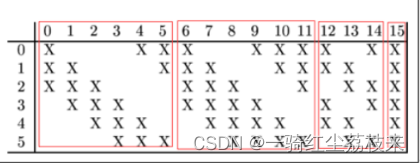 [DNN]CNN的结构分析和参数量计算