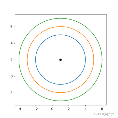 Python画圆、圆弧、扇形、以及拟合平滑曲线_python 圆弧怎么画-CSDN博客