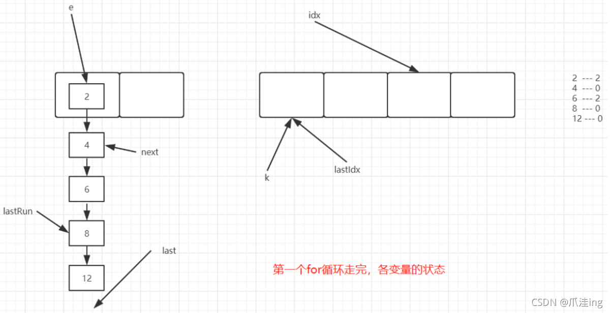 [外链图片转存失败,源站可能有防盗链机制,建议将图片保存下来直接上传(img-eW8IJHRP-1634984891109)(JUC并发编程.assets/image-20211023180506133.png)]