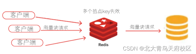 Redis技术分享——缓存常见应用场景问题？