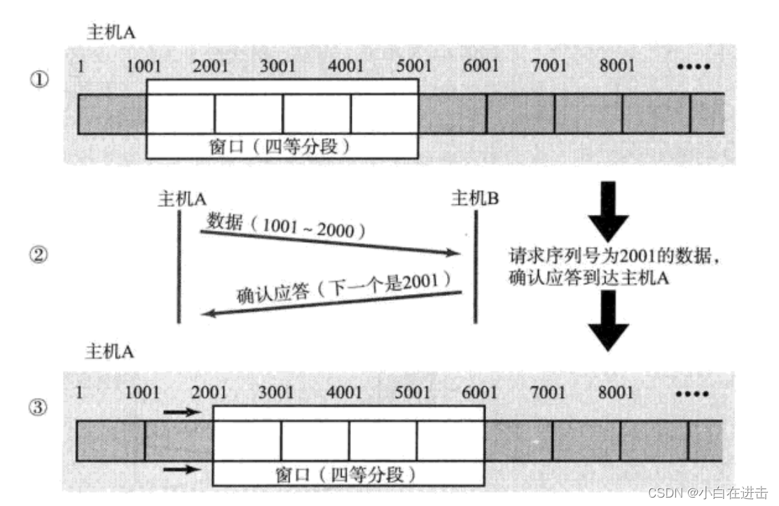 [外链图片转存失败,源站可能有防盗链机制,建议将图片保存下来直接上传(img-MVztkYfU-1674997790697)(C:\Users\Lenovo\AppData\Roaming\Typora\typora-user-images\image-20230128215929583.png)]