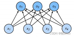 Softmax和Cross Entropy Loss在分类问题中的作用