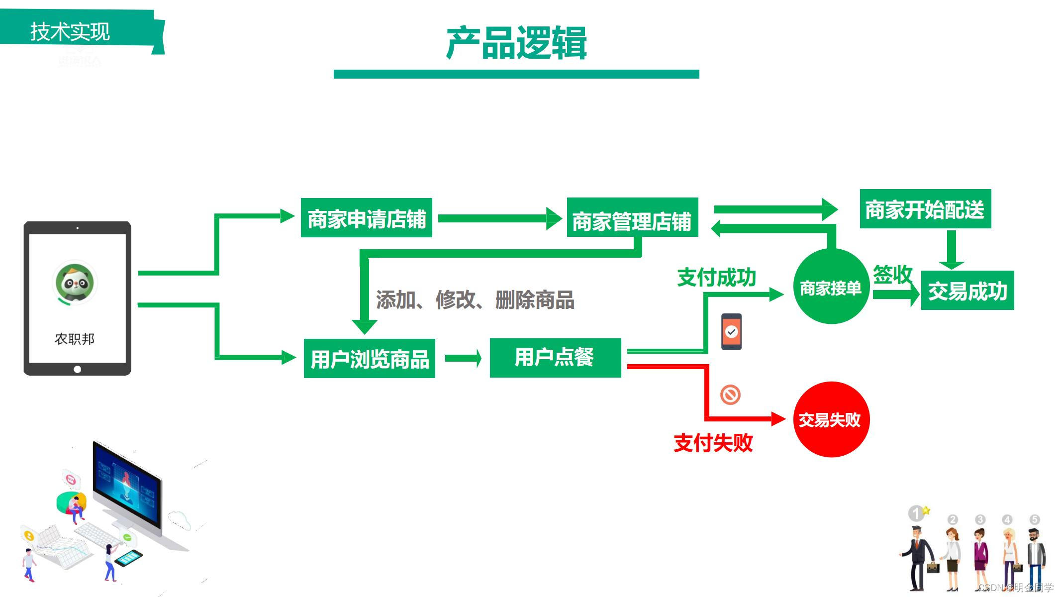 画像の説明を追加してください