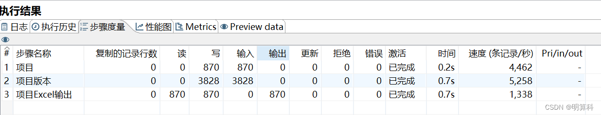 kettle应用-从数据库抽取数据到excel