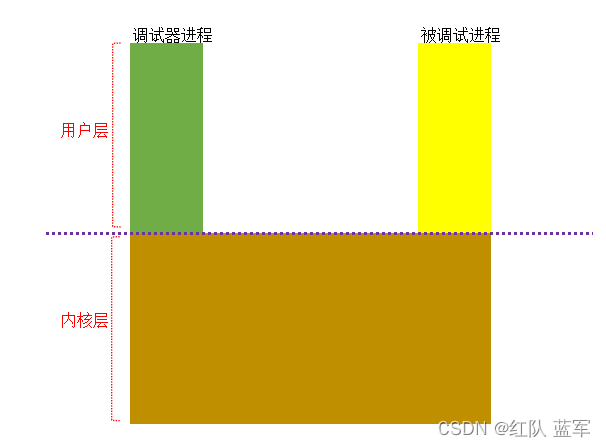 [外链图片转存失败,源站可能有防盗链机制,建议将图片保存下来直接上传(img-dO1KufVt-1654001282706)(image-20220331111629799.png)]